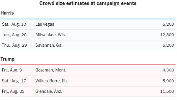 Trump Mocks Harris's 'Tiny Crowds'—Is Her Campaign in Trouble?